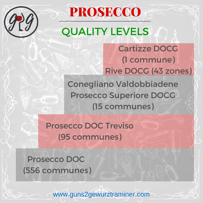 prosecco-quality-pyramid