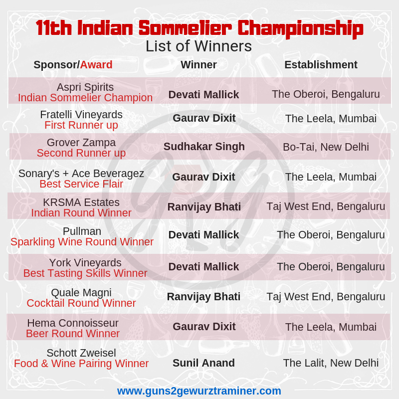 indian-sommelier-championship-2018-winners
