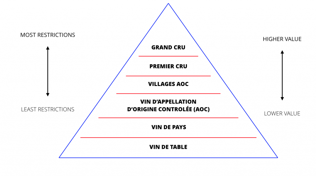 french-wine-quality-pyramid