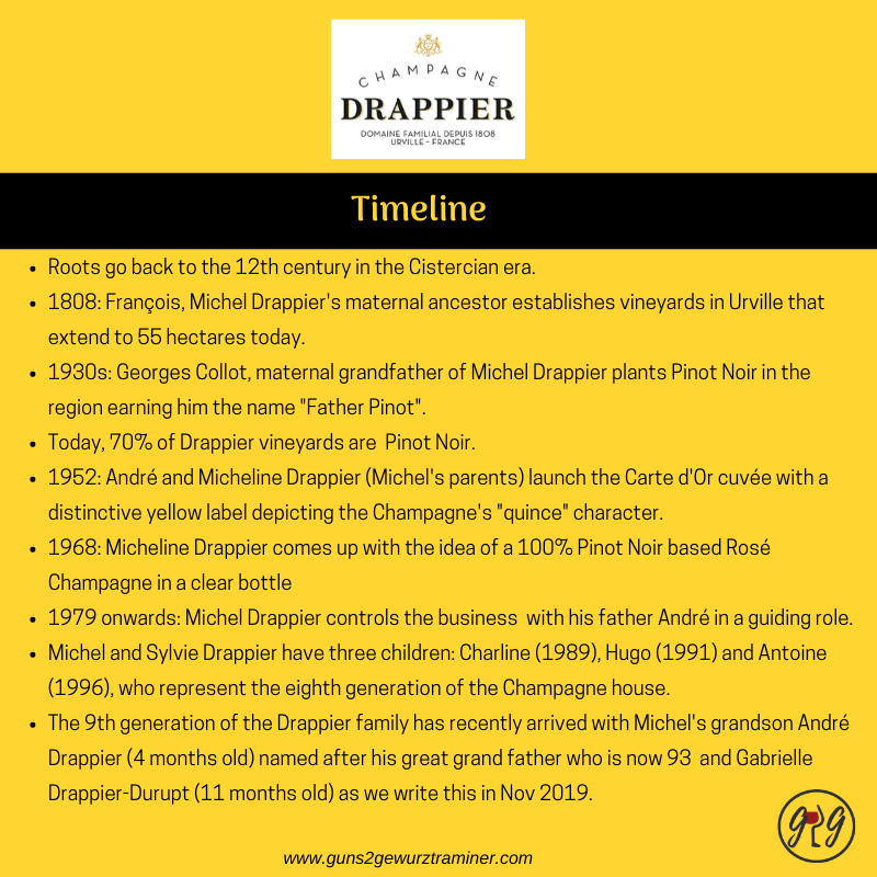 champagne-drappier-timeline