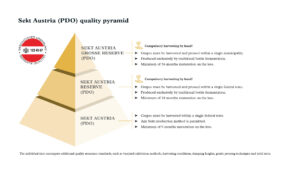 Sekt-Austria-pyramid